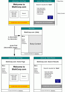 SiteMesh