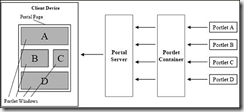 portlet2