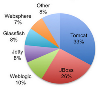 web-container.png web-container