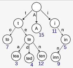 trie.png trie