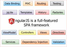 AngularJS.png AngularJS