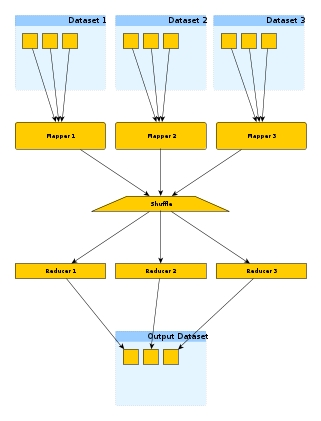 Reduce-side Join.png Reduce-side Join
