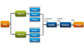 hadoop join.png hadoop join