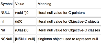null.png null