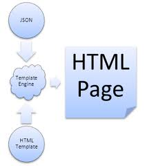 template engine.png template engine