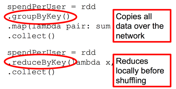 Spark-performance.png Spark-performance