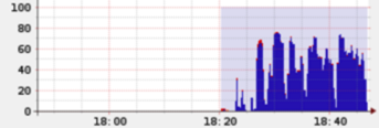 cpu-chart1.png cpu-chart1