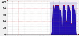 cpu-chart2.png cpu-chart2