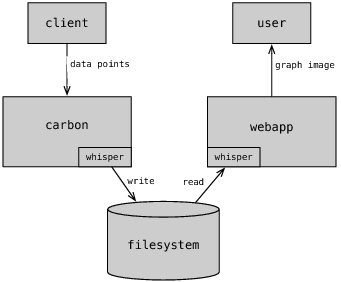 Graphite.png Graphite
