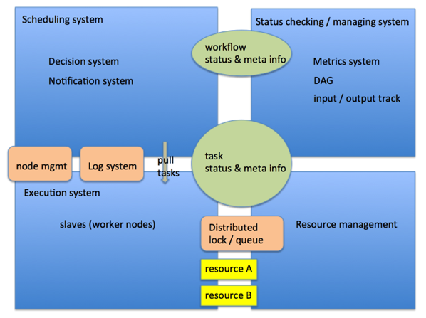 workflow.png workflow
